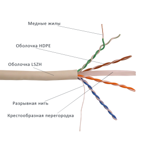 Кабель TWT UTP, 4-х парный, категории 6, LSZH